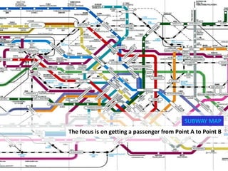 SUBWAY MAP
The focus is on getting a passenger from Point A to Point B
 