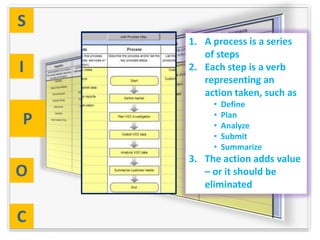 S
    1. A process is a series
       of steps
I   2. Each step is a verb
       representing an
       action taken, such as
         •   Define
         •
P        •
             Plan
             Analyze
         •   Submit
         •   Summarize
    3. The action adds value
O      – or it should be
       eliminated


C
 