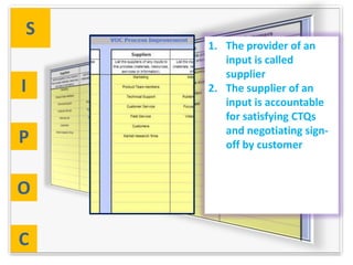 S
    1. The provider of an
       input is called
       supplier
I   2. The supplier of an
       input is accountable
       for satisfying CTQs
       and negotiating sign-
P      off by customer


O

C
 