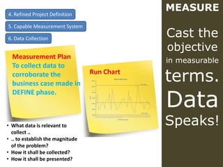 MEASURE
4. Refined Project Definition

5. Capable Measurement System

6. Data Collection
                                              Cast the
                                              objective
  Measurement Plan
                                              in measurable
  To collect data to
  corroborate the
  business case made in
                                  Run Chart
                                              terms.
                                              Data
  DEFINE phase.



• What data is relevant to                    Speaks!
  collect ..
• .. to establish the magnitude
  of the problem?
• How it shall be collected?
• How it shall be presented?
 