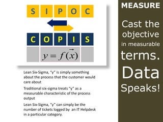 MEASURE
    S        I      P O C
                                             Cast the
                                             objective
    C O P                    I      S        in measurable

           y  f (x)                         terms.
Lean Six-Sigma, “y” is simply something
about the process that the customer would
care about
                                             Data
Traditional six-sigma treats “y” as a
measurable characteristic of the process
                                             Speaks!
output
Lean Six-Sigma, “y” can simply be the
number of tickets logged by an IT Helpdesk
in a particular category.
 