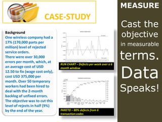 MEASURE
                        CASE-STUDY
                                                                         Cast the
Background
One wireless company had a                                               objective
17% (170,000 parts per
million) level of rejected
                                                                         in measurable

                                                                         terms.
service orders.
There were over 30,000
errors per month, which, at


                                                                         Data
                                 RUN CHART – Defects per week over a 6
an average cost of USD           month window
12.50 to fix (wage cost only),
cost USD 375,000 per
month. Over 50 temporary
workers had been hired to
deal with the 2-month                                                    Speaks!
backlog of unfixed errors.
The objective was to cut this
level of rejects in half (9%)
by the end of the year.          PARETO – 80% defects from 6
                                 transaction codes
 