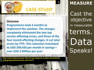 MEASURE
                             CASE-STUDY
                                                                            Cast the
    Outcome                                                                 objective
    Programmers took 4 months to                                            in measurable

                                                                            terms.
    implement the solution. The changes
    completely eliminated the two top
    service-affecting errors, and three of the
    four record-affecting changes. It cut total
    errors by 77%. This reduction translated
    to USD 299,426 per month in savings—
                                                                            Data
    over USD 3 Million per year.                                            Speaks!
Root-cause analysis showed that the top categories could be eliminated by
baking appropriate business rules into IT
 