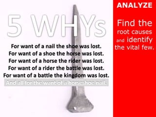 ANALYZE

                                            Find the
                                            root causes
                                            and   identify
                                            the vital few.




And all for the want of a horseshoe nail.
 