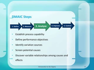 DMAIC Steps
1. Define

2. Measure

3. Analyze

4. Improve

5. Control

• Establish process capability
• Define performance objectives
3.0
• Identify variation sources
Analyze

• Screen potential causes
• Discover variable relationships among causes and
effects
Introduction to Six Sigma

17

 