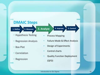 DMAIC Steps
1. Define

2. Measure

3. Analyze

4. Improve

5. Control

• Hypothesis Testing

•

Process Mapping

• Regression Analysis

•

Failure Mode & Effect Analysis

• Box Plot

•

Design of Experiments

•

Control charts

•

Quality Function Deployment

• Correlation
• Regression

(QFD)

Introduction to Six Sigma

18

 