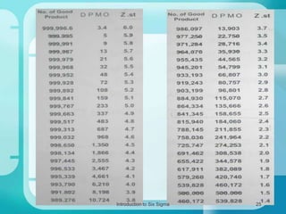 Introduction to Six Sigma

25

 
