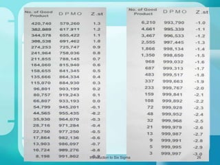 Introduction to Six Sigma

26

 