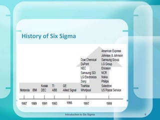 History of Six Sigma

Introduction to Six Sigma

6

 