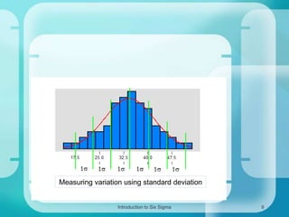 Measuring variation using standard deviation

Introduction to Six Sigma

9

 