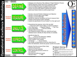 Six sigma[2] | PPT