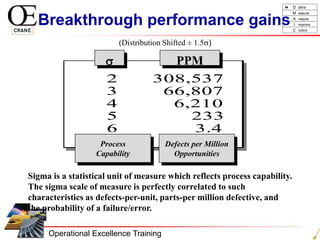 Six sigma[2] | PPT