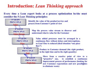 33
Introduction: Lean Thinking approach
1° LEAN
PRINCIPLE
Value
Identify the value of the product/service and
process from Customer’s point of view
2° LEAN
PRINCIPLE
Value Stream
Map the process value stream to discover and
understand what is value for the Customer
3° LEAN
PRINCIPLE
Flow
Value added processes must be arranged in a
continuous flow without delays and interruptions,
so Lead Time is reduced (ideal situation “one piece
flow”)
4° LEAN
PRINCIPLE
Pull
Produce to Customer demand (the right product,
in the right time and in the right quantity)
5° LEAN
PRINCIPLE
Perfection
Move from a reactive point of view to a
“proactive” one, to establish a continuous
improvement process of performance (looking for
new Customer expectations and new possibilities
to eliminate waste)
Every time a Lean expert looks at a process optimization he/she must
consider the 5 Lean Thinking principles:
 