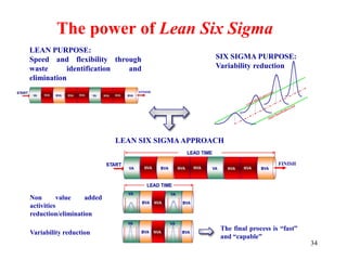 34
The power of Lean Six Sigma
LEAN PURPOSE:
Speed and flexibility through
waste identification and
elimination
LEAN SIX SIGMA APPROACH
SIX SIGMA PURPOSE:
Variability reduction
Non value added
activities
reduction/elimination
Variability reduction
The final process is “fast”
and “capable”
FINISH
FINISH
 