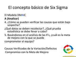 El concepto básico de Six Sigma
El Modelo DMAIC
A (Analizar)
4. ¿Cómo se pueden verificar las causas que están bajo
sospecha?
¿Qué datos se deben recolectar?, ¿Qué prueba
estadística se debe llevar a cabo?
5. Basándonos en el análisis de las X’s, ¿cuál es la meta
de mejora con la que se puede
comprometer el equipo?
Causas Verificadas de la Variación/Defectos
Compromiso con la Meta de Mejora
 