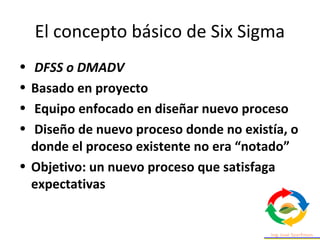 El concepto básico de Six Sigma
• DFSS o DMADV
• Basado en proyecto
• Equipo enfocado en diseñar nuevo proceso
• Diseño de nuevo proceso donde no existía, o
donde el proceso existente no era “notado”
• Objetivo: un nuevo proceso que satisfaga
expectativas
 