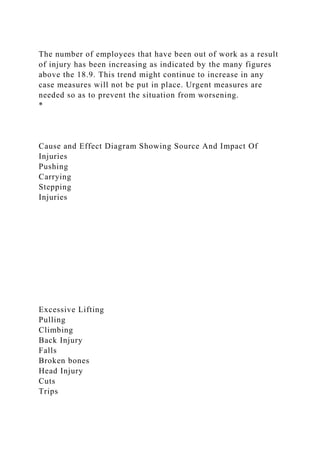 The number of employees that have been out of work as a result
of injury has been increasing as indicated by the many figures
above the 18.9. This trend might continue to increase in any
case measures will not be put in place. Urgent measures are
needed so as to prevent the situation from worsening.
*
Cause and Effect Diagram Showing Source And Impact Of
Injuries
Pushing
Carrying
Stepping
Injuries
Excessive Lifting
Pulling
Climbing
Back Injury
Falls
Broken bones
Head Injury
Cuts
Trips
 