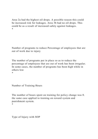 Area 2a had the highest oil drops. A possible reason this could
be increased risk for leakages. Area 3b had no oil drops. This
could be as a result of increased safety against leakages.
*
Number of programs to reduce Percentage of employees that are
out of work due to injury
The number of programs put in place so as to reduce the
percentage of employees that are out of work has been irregular.
In some cases, the number of programs has been high while in
others low
*
Number of Training Hours
The number of hours spent on training for policy change was 0.
the same case applied to training on reward system and
punishment system.
*
Type of Injury with SOP
 