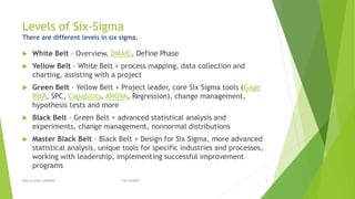Six sigma and cmm levels
