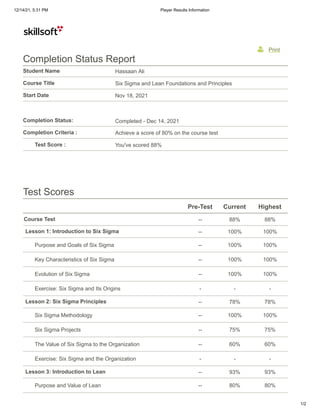 12/14/21, 5:31 PM Player Results Information
1/2
Print
Student Name Hassaan Ali
Course Title Six Sigma and Lean Foundations and Principles
Start Date Nov 18, 2021
Completion Status: Completed - Dec 14, 2021
Completion Criteria : Achieve a score of 80% on the course test
Test Score : You've scored 88%
Pre-Test Current Highest
Course Test -- 88% 88%
Lesson 1: Introduction to Six Sigma -- 100% 100%
Purpose and Goals of Six Sigma -- 100% 100%
Key Characteristics of Six Sigma -- 100% 100%
Evolution of Six Sigma -- 100% 100%
Exercise: Six Sigma and Its Origins - - -
Lesson 2: Six Sigma Principles -- 78% 78%
Six Sigma Methodology -- 100% 100%
Six Sigma Projects -- 75% 75%
The Value of Six Sigma to the Organization -- 60% 60%
Exercise: Six Sigma and the Organization - - -
Lesson 3: Introduction to Lean -- 93% 93%
Purpose and Value of Lean -- 80% 80%
Completion Status Report
Test Scores
 