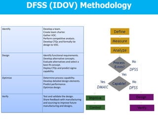 Idov Process Flow Six sigma and mumbai dabbawala | PPTX