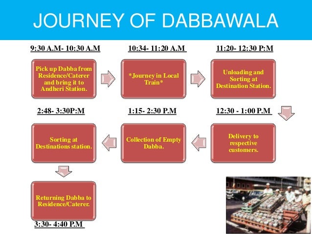 six sigma case study on mumbai dabbawala