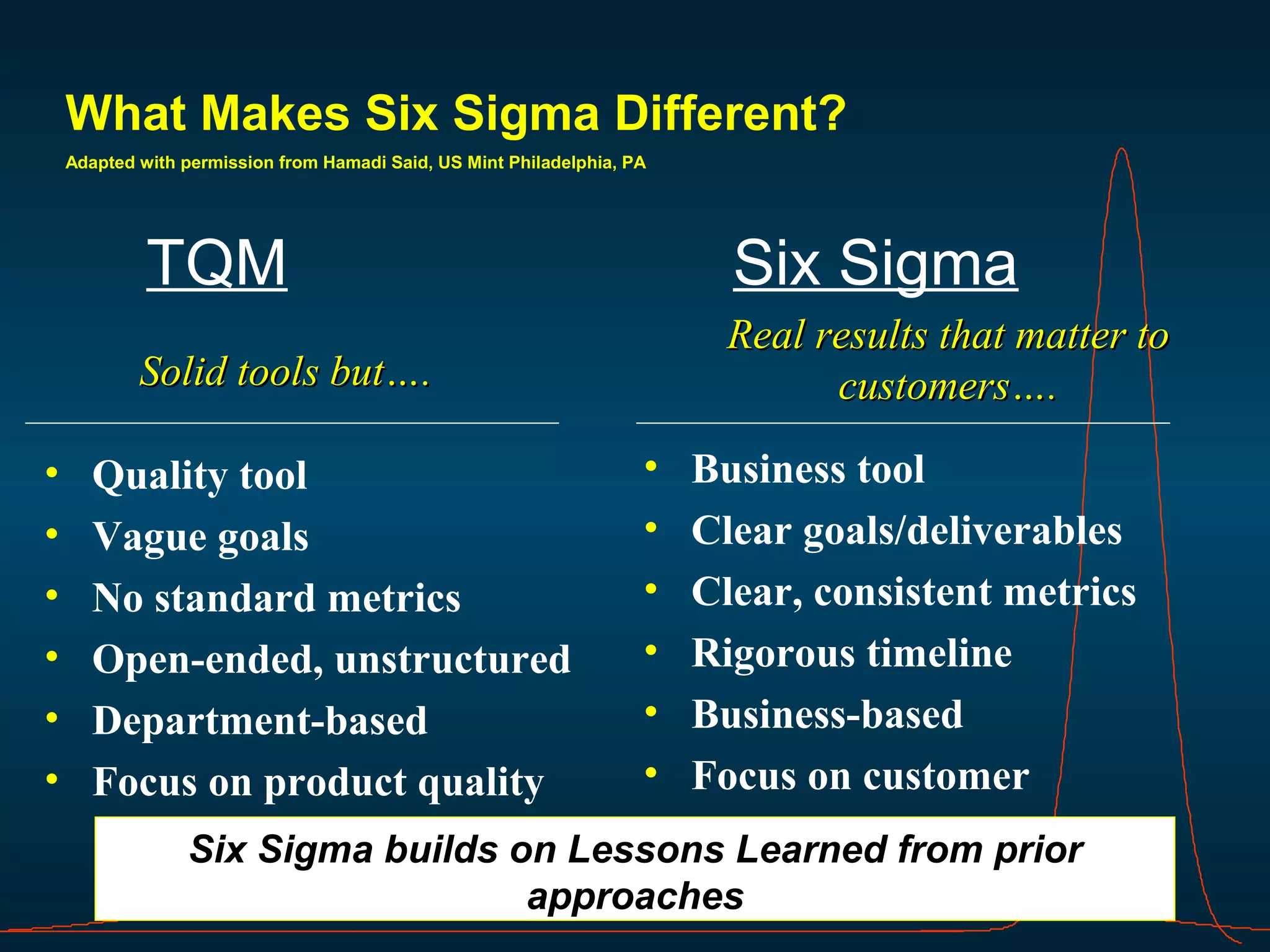 Six sigma and pharmaceutical industry4 | PPT