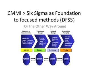 CMMI > Six Sigma as Foundation
  to focused methods (DFSS(
      Or the Other Way Around
 