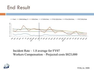 End Result Incident Rate – 1.8 average for FY07 Workers Compensation – Projected costs $823,000 