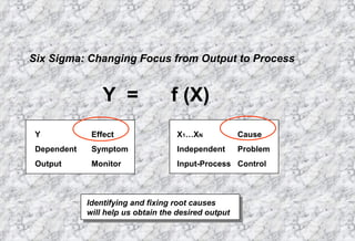 Six Sigma: Changing Focus from Output to Process Y  =  f (X) Y Effect Dependent Symptom Output Monitor X 1 …X N Cause Independent Problem Input-Process Control Identifying   and fixing root causes  will help us obtain the desired output 