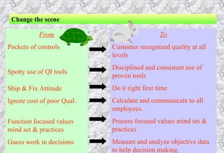 From Pockets of controls Spotty use of QI tools Ship & Fix Attitude Ignore cost of poor Qual. Function focused values mind set & practices Guess work in decisions Change the scene To Customer recognized quality at all levels Disciplined and consistent use of proven tools Do it right first time Calculate and communicate to all employees. Process focused values mind set & practices Measure and analyze objective data to help decision making. 