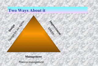 Design Design for six sigma Improvement DMAIC Management Process management Two Ways About it 