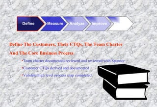 Define Measure Analyze Improve Control Define The Customers, Their CTQs, The Team Charter And The Core Business Process Team charter documented reviewed and reviewed with Sponsor Customer CTQs derived and documented Validate high level process map completed 