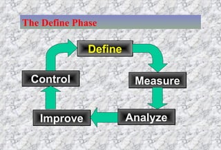 Define Measure Analyze Improve Control The Define Phase 