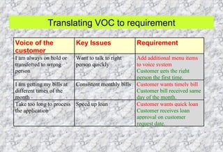 Translating VOC to requirement 