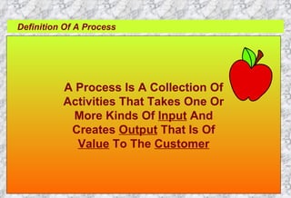Definition Of A Process A Process Is A Collection Of Activities That Takes One Or More Kinds Of  Input  And Creates  Output  That Is Of Value  To The  Customer 