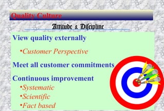 View quality externally Customer Perspective Meet all customer commitments Continuous improvement Systematic Scientific Fact based Attitude & Discipline Quality Culture 