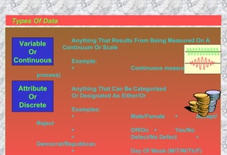 Types Of Data Anything That Results From Being Measured On A  Continuum Or Scale Example:  Continuous measure (Time To process) Anything That Can Be Categorized Or Designated As Either/Or Examples:  Male/Female  Accept/Reject  Off/On  Yes/No  Defect/No Defect  Democrat/Republican  Day Of Week (M/T/W/Th/F)   Variable Or Continuous Attribute Or Discrete 
