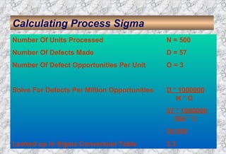 Calculating Process Sigma Number Of Units Processed N = 500 Number Of Defects Made D = 57 Number Of Defect Opportunities Per Unit O = 3 Solve For Defects Per Million Opportunities D * 1000000   N * O 57 * 1000000   500 * 3 38,000 Looked up in Sigma Conversion Table 3.3 