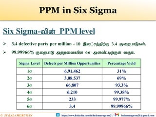PPM in Six Sigma
Six Sigma-tpd;; PPM level
 3.4 defective parts per million - 10 ,yl;rj;jpw;F 3.4 FiwghLfs;.
 99.99966% FiwghL mw;witfNs 6σ mstPl;bw;Fs; tUk;.
Sigma Level Defects per Million Opportunities PercentageYield
1σ 6,91,462 31%
2σ 3,08,537 69%
3σ 66,807 93.3%
4σ 6,210 99.38%
5σ 233 99.977%
6σ 3.4 99.99966%
https://www.linkedin.com/in/balamuruganm21/ balamuruganm21@gmail.com
© 5S BALAMURUGAN
 
