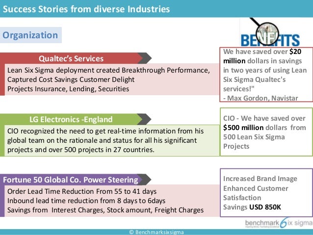 six sigma success story