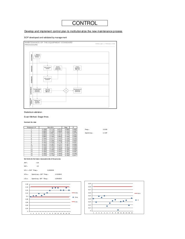 six sigma black belt project examples