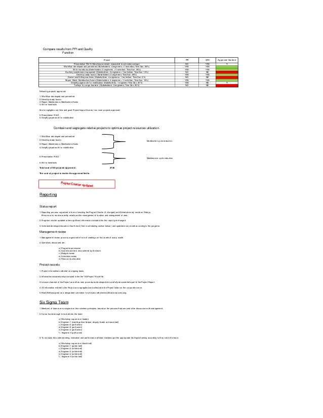 six sigma black belt project examples