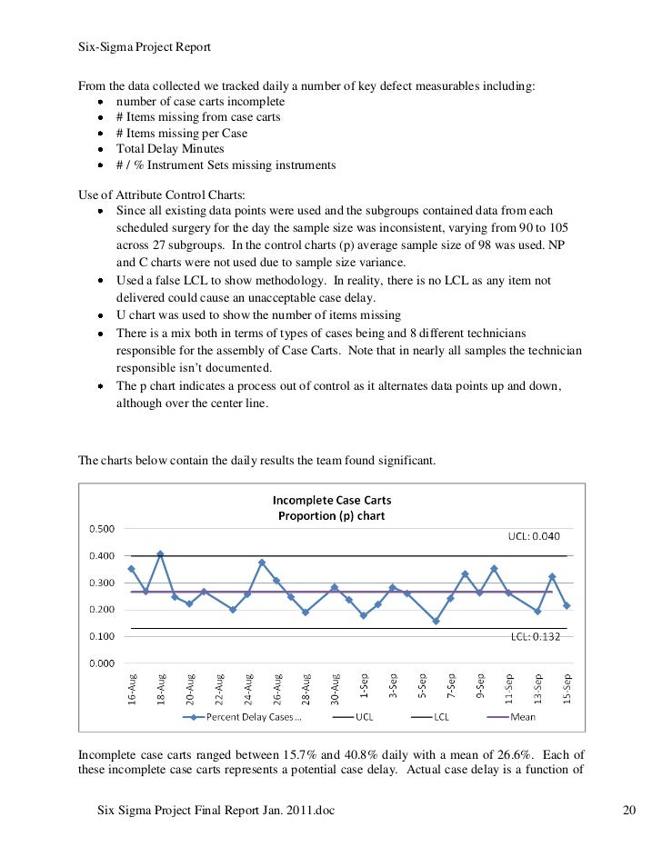case report of six sigma at Quality in healthcare case studies team members identified the shift nursing report took 43 minutes on average to complete a six sigma/lean project helped a . case report of six sigma at Quality in healthcare case studies team members identified the shift nursing report took 43 minutes on average to complete a six sigma/lean project helped a .