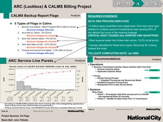 REQUIRED EVIDENCE : DATA AND PROCESS DISPLAYED 5 defect types quantified and categorized. One main error type related to Lockbox account maintenance was causing 85% of the defects but none of the revenue leakage. CRITICAL ROOT CAUSES (Xs) VERIFIED AND QUANTIFIED Real revenue leaks from three main errors, 12.5% of all errors. Causes identified for these error types. Recurring SL’s being missed the most.  TOLLGATE COMPLETION DATE: Jan 2006 D M A I C ARC (Lockbox) & CALMS Billing Project Project Sponsor: Ed Page Black Belt: John Pallotta 