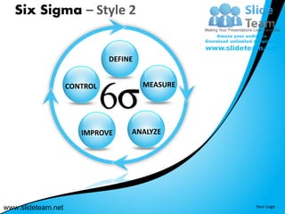 Six Sigma – Style 2


                              DEFINE


                    CONTROL            MEASURE




                       IMPROVE     ANALYZE




www.slideteam.net                                Your Logo
 