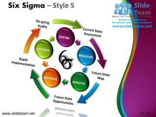 Six Sigma – Style 5




www.slideteam.net        Your Logo
 