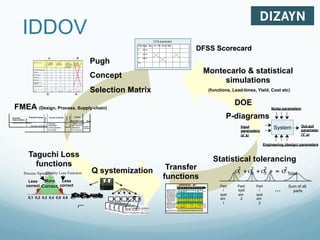 Six sigma kavramlari: Gelistirme (DMAIC) ve Dizayn (IDDOV) | PDF