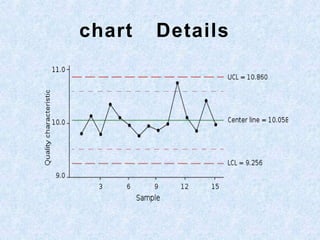 Six sigma control charts | PPT