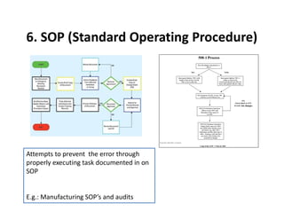 6. SOP (Standard Operating Procedure)
Attempts to prevent the error through
properly executing task documented in on
SOP
E.g.: Manufacturing SOP’s and audits
 